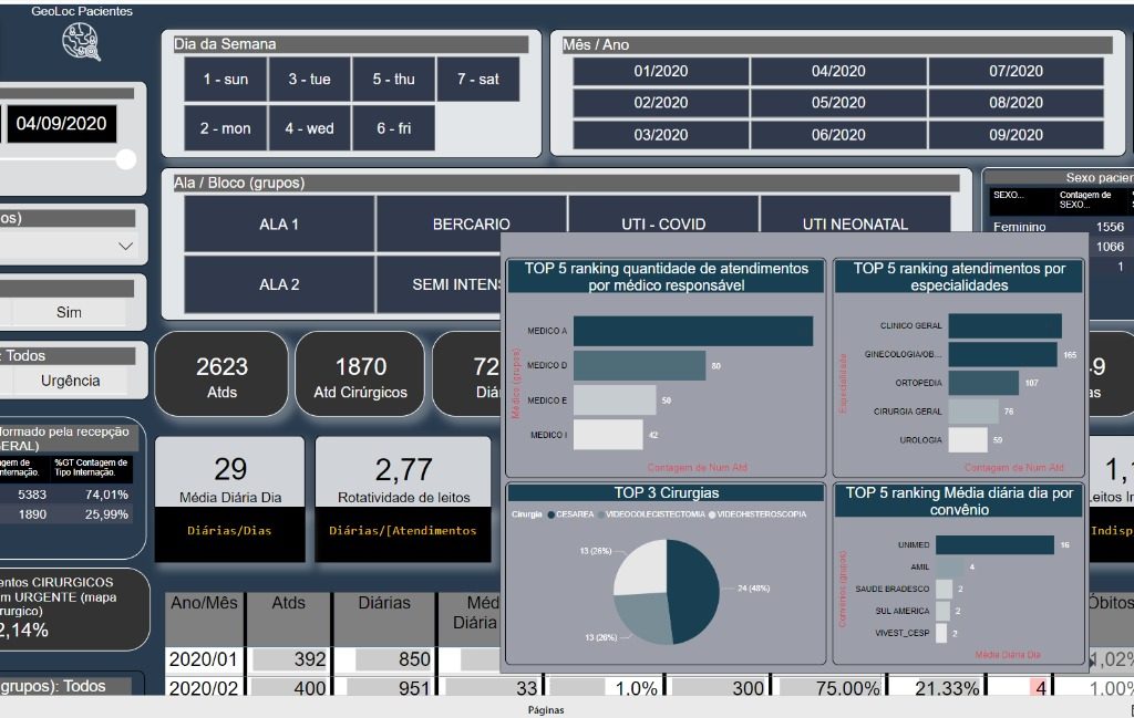 dashboard-1-provisorio